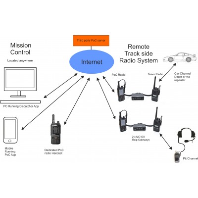 Basic mission control system PoC