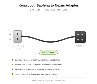 2 Pin Kenwood or Baofeng receive only lead to 4 way Nexus socket 2 Pin Kenwood or Baofeng receive only lead to 4 way Nexus socket