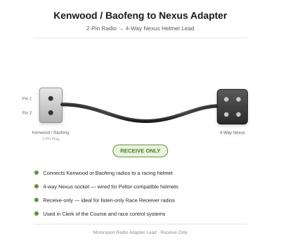 2 Pin Kenwood or Baofeng receive only lead to 4 way Nexus socket