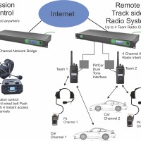 Mission Control Systems