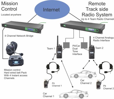 IP Mission Control System MC2000