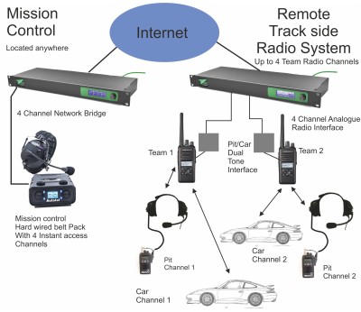 IP Mission Control System MC2000