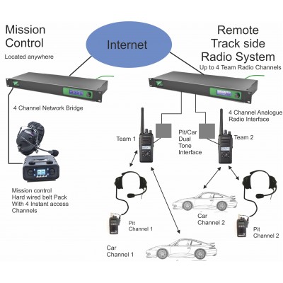 IP Mission Control System MC2000