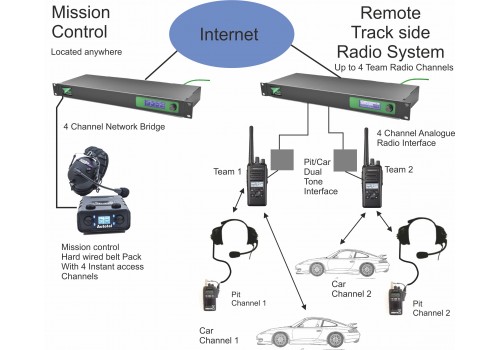 IP Mission Control System MC2000